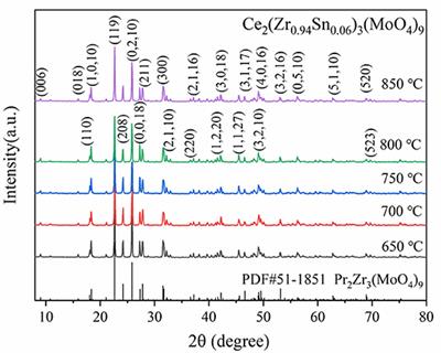 Crystal Structure, Infrared Spectra, and Microwave Dielectric Properties of Ce2(Zr0.94Sn0.06)3(MoO4)9 Ceramics With Low Sintering Temperature